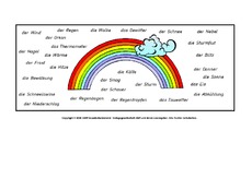 AB-Wetterwörter-üben-1B.pdf